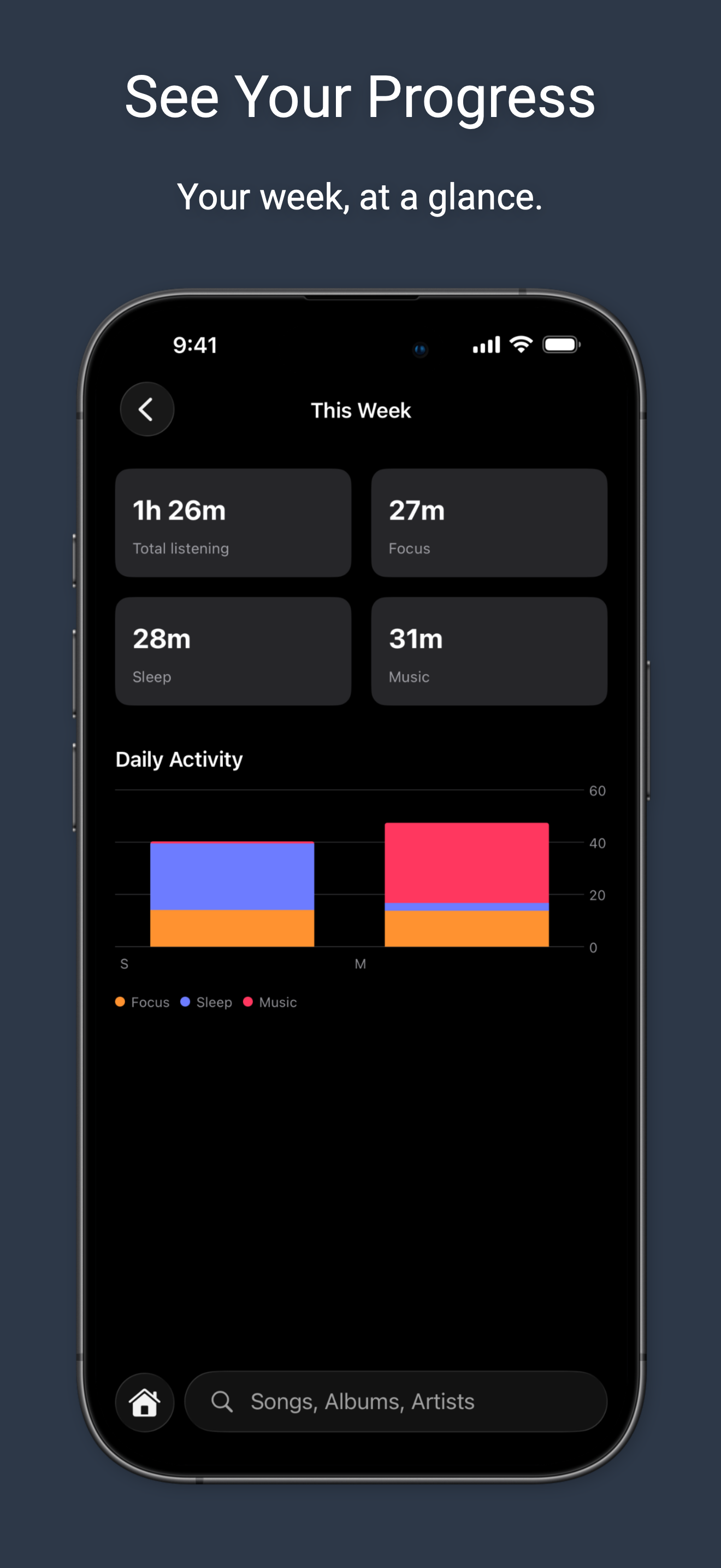 Listening statistics with weekly, Focus, Sleep, and Music summaries.